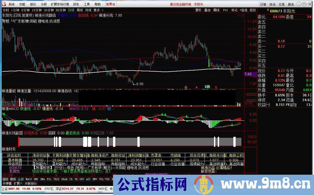 神渔长线翻倍交易系统(神渔MACD 神渔量能 神渔长线翻倍 长线回踩等公式,有用法)