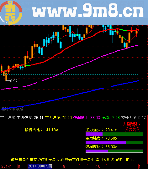 主力强买(主力比重)更好玩的东西(偷不到就抢)