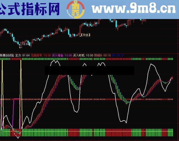 通达信远古号角底顶信号和波段源码