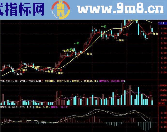 通达信简要买卖主图源码