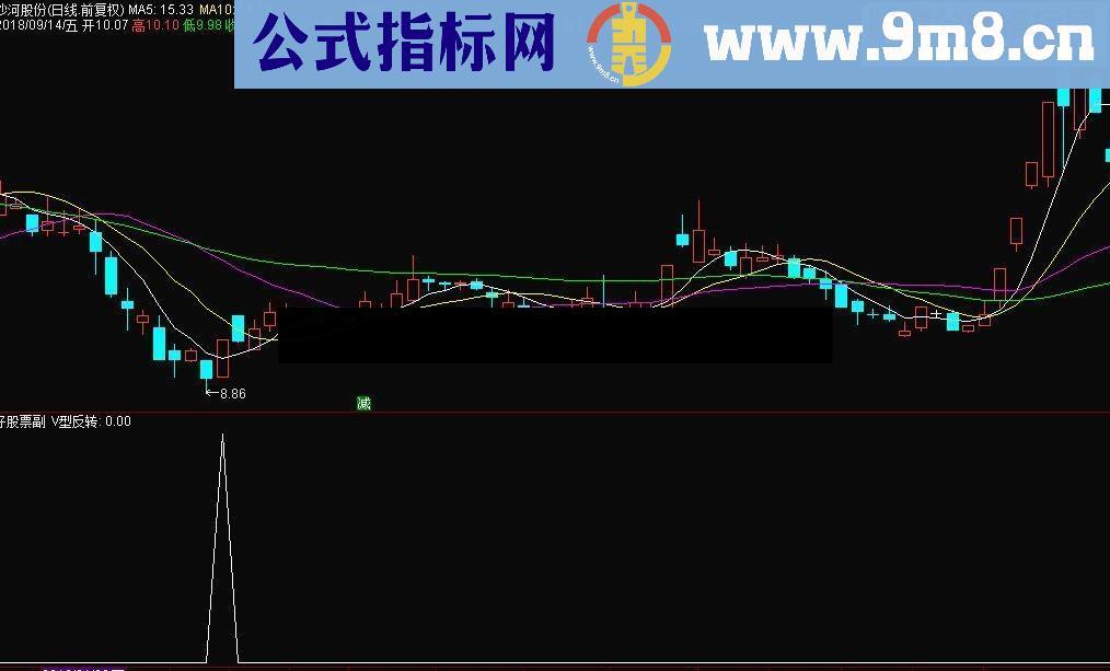 通达信V形反转+复利牛股副图/选股预警 源码 