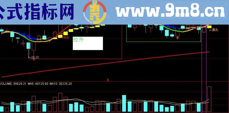 通达信三指标合一主图（源码主图贴图）