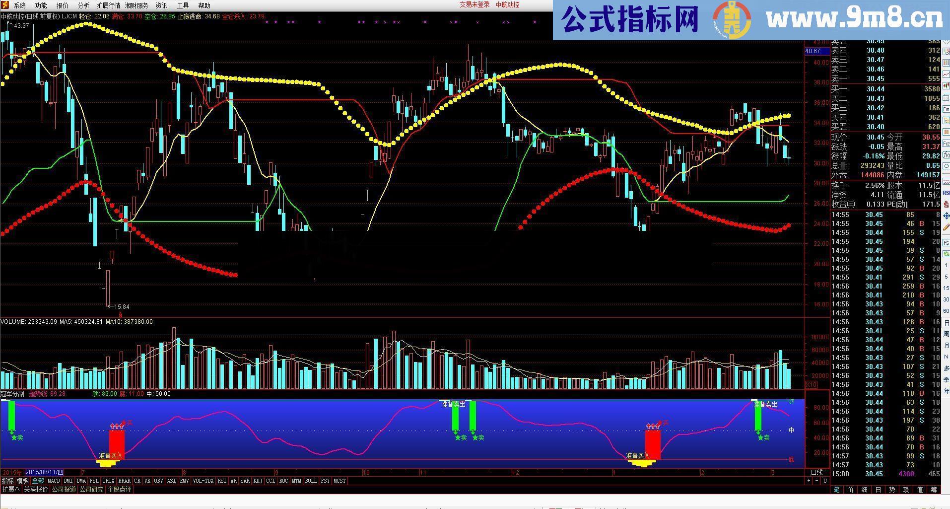 通达信冠军分副 附图源码不加密