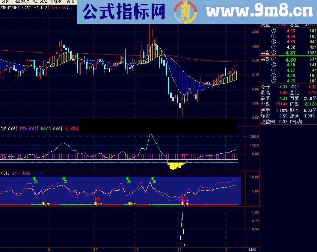 通达信弄个好的抄底出击副图指标