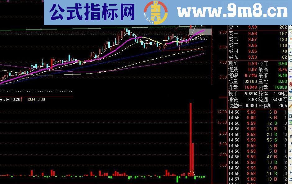通达信连红天指标公式