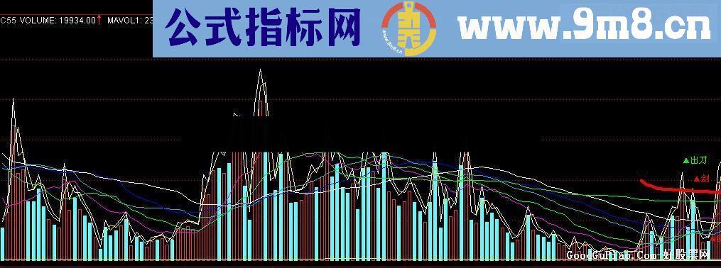 成交量复合炮指标公式