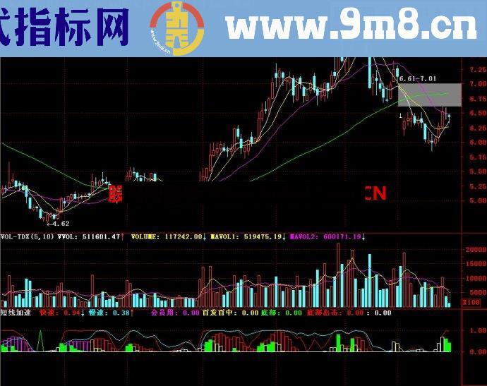 通达信短线加速副图指标