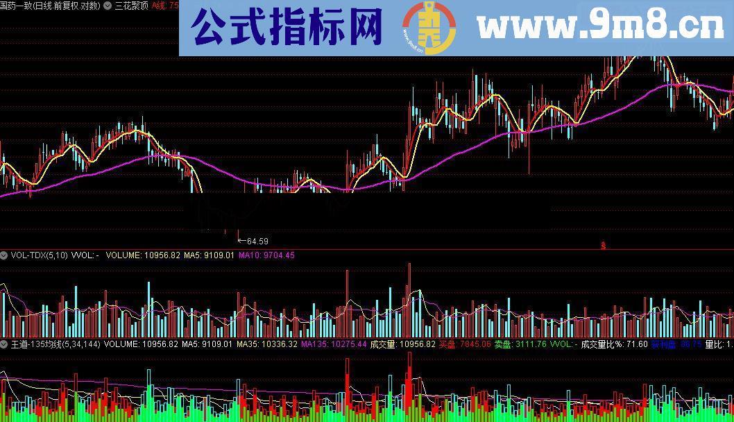 通达信王道-135均线源码附图