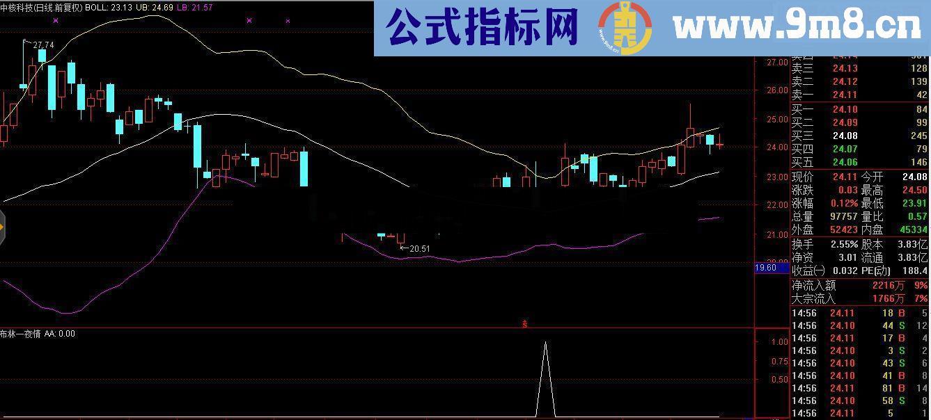 通达信高胜率 布林一夜清副图源码