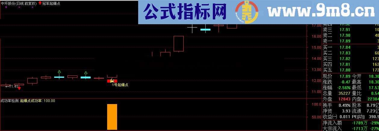 通达信不用L2数据【《冠军1号起爆点》炸平李鬼起爆点！】修改后一样用！