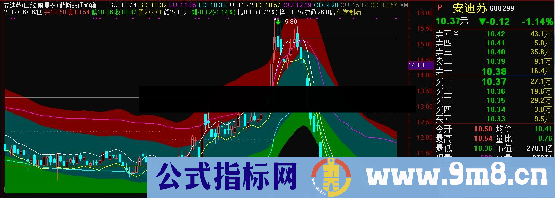 通达信薛斯双通道箱体叠加主图指标 源码