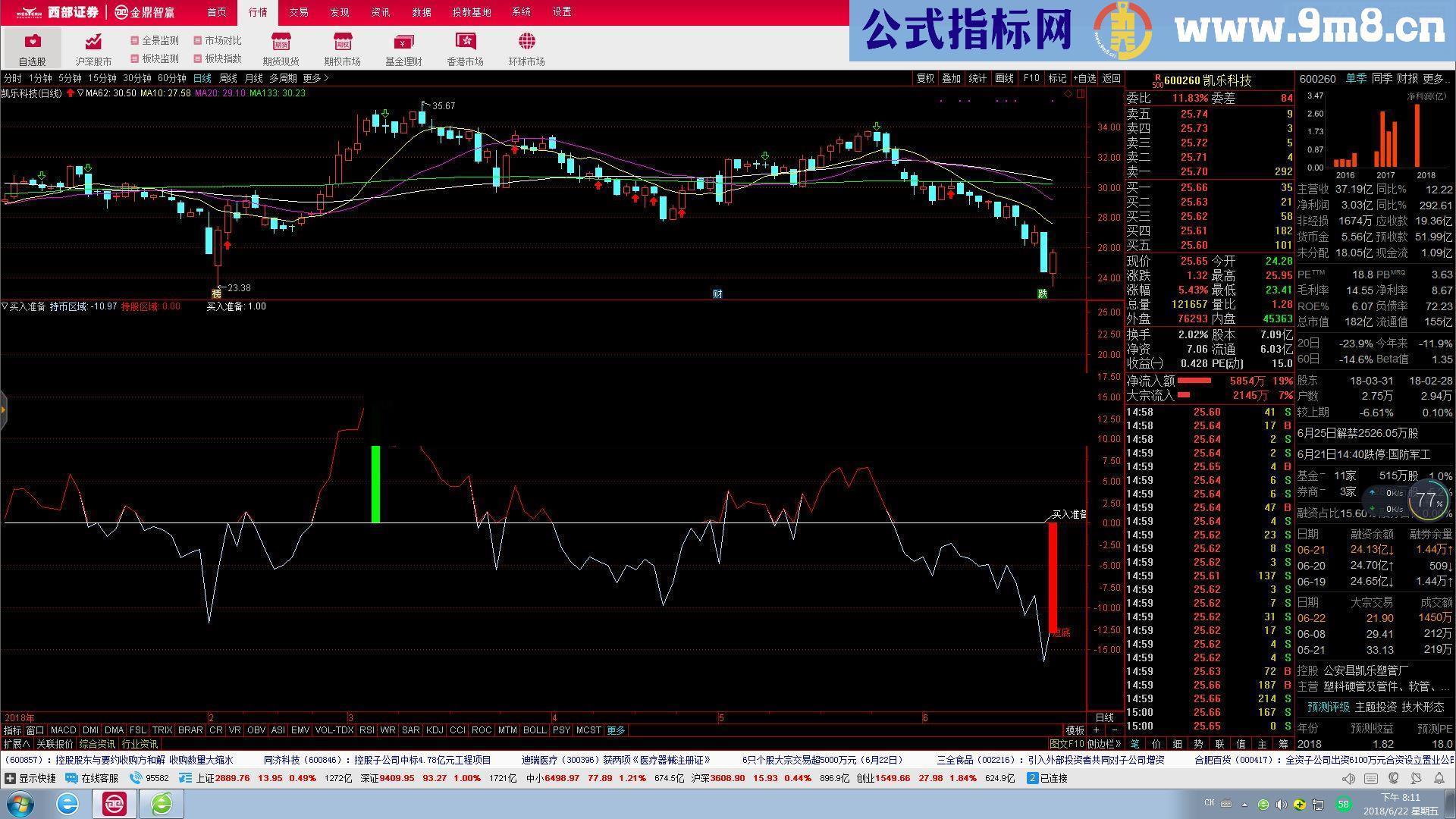 通达信准备买入副图源码