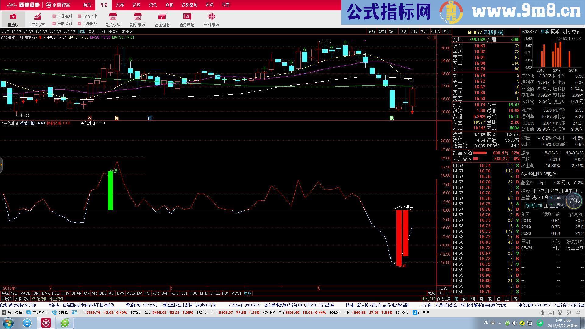 通达信准备买入副图源码