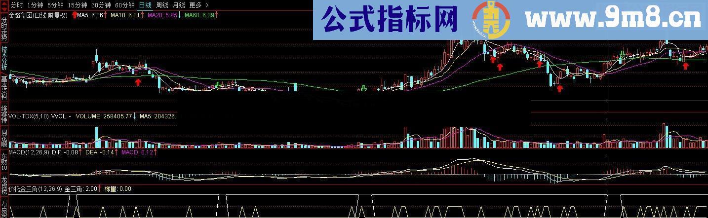 通达信根据@自由做自己老师指标改的：金三角（源码副图贴图）
