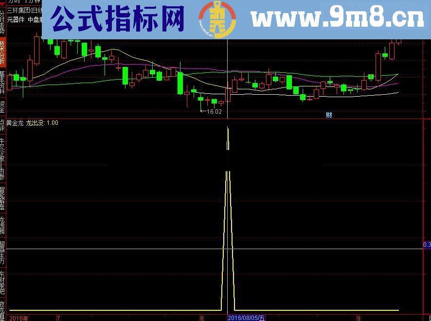 通达信好指标黄金龙抄底指标