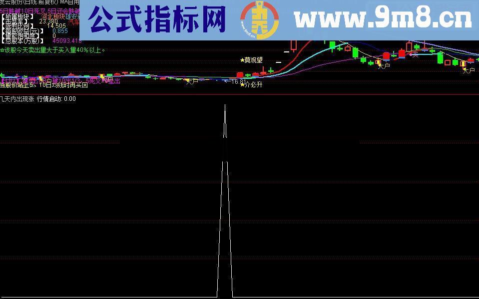 通达信精准的选股公式，选出短线大牛股(源码)