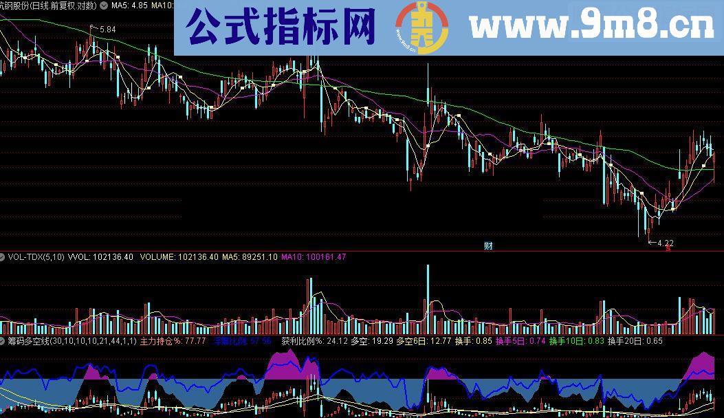 通达信筹码多空线指标