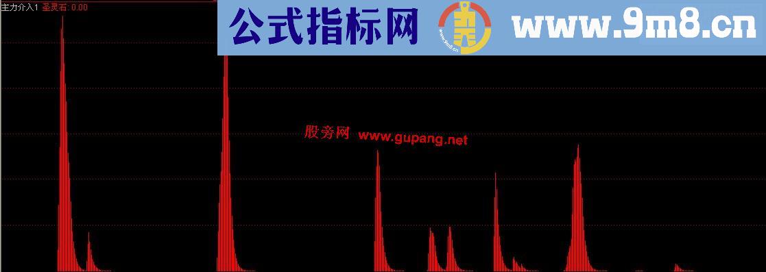 通达信圣灵石主力底介入副图,说明 源码