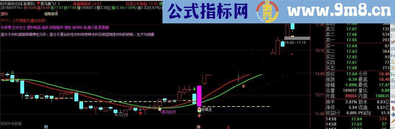 通达信黑马腾飞主图指标
