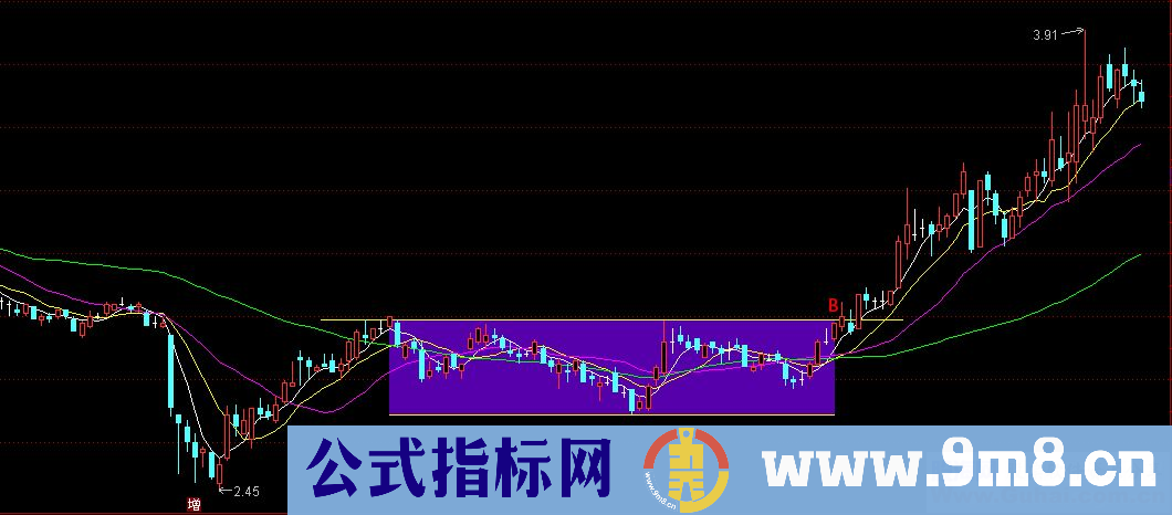 通达信低位横盘指标（源码 主图/选股贴图）