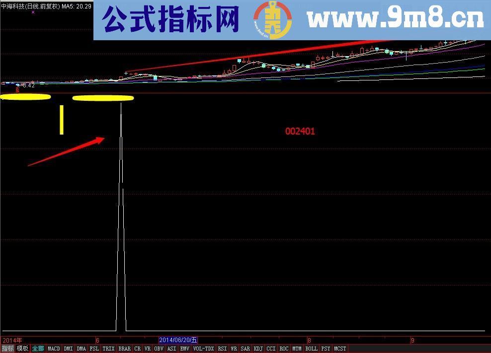 慢牛指标 适合上班族 无未来！