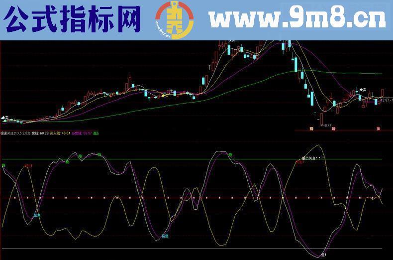 慢速关注【副图源码买入线 强势线】