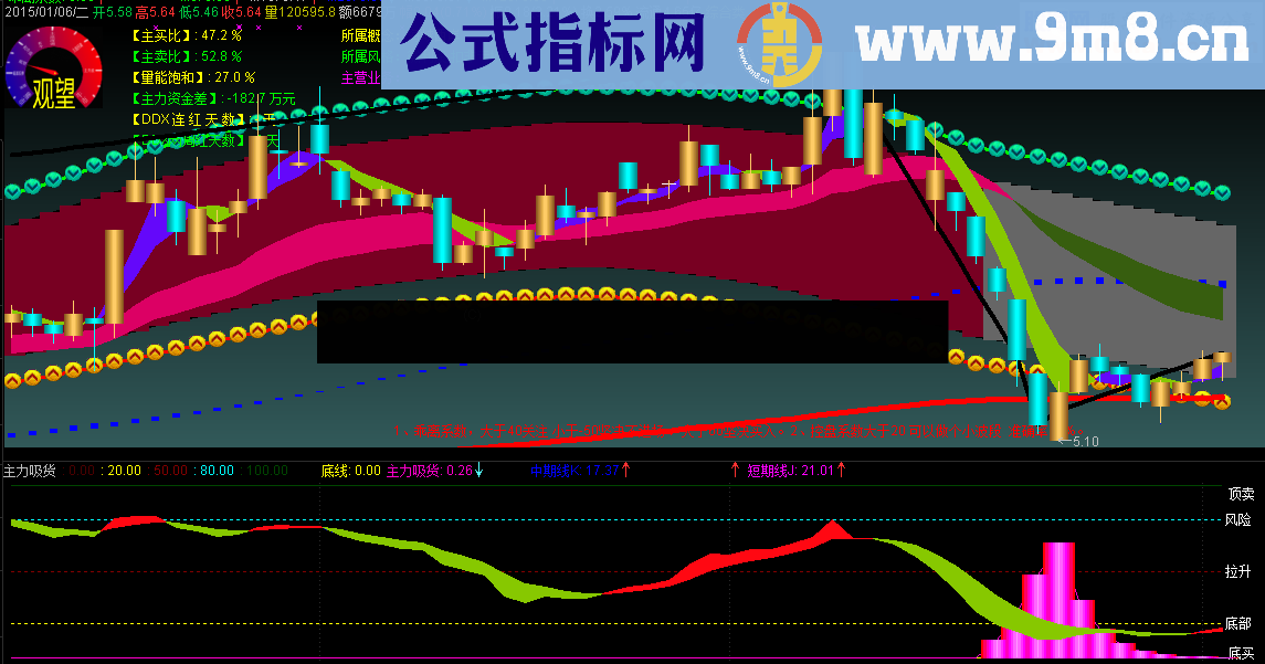 主力吸货幅图公式 源码