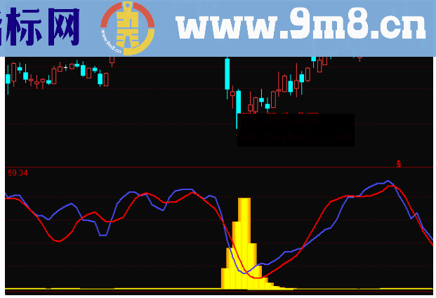 通达信黄金底柱指标公式副图