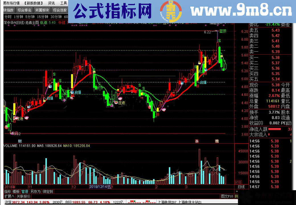 通达信老者主图公式贴图 和谐源码分享不错的集成组合主图