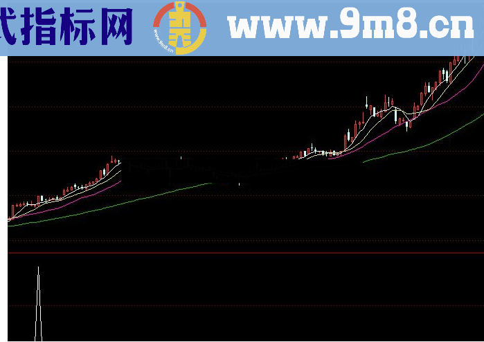 通达信抓短牛升级1源码