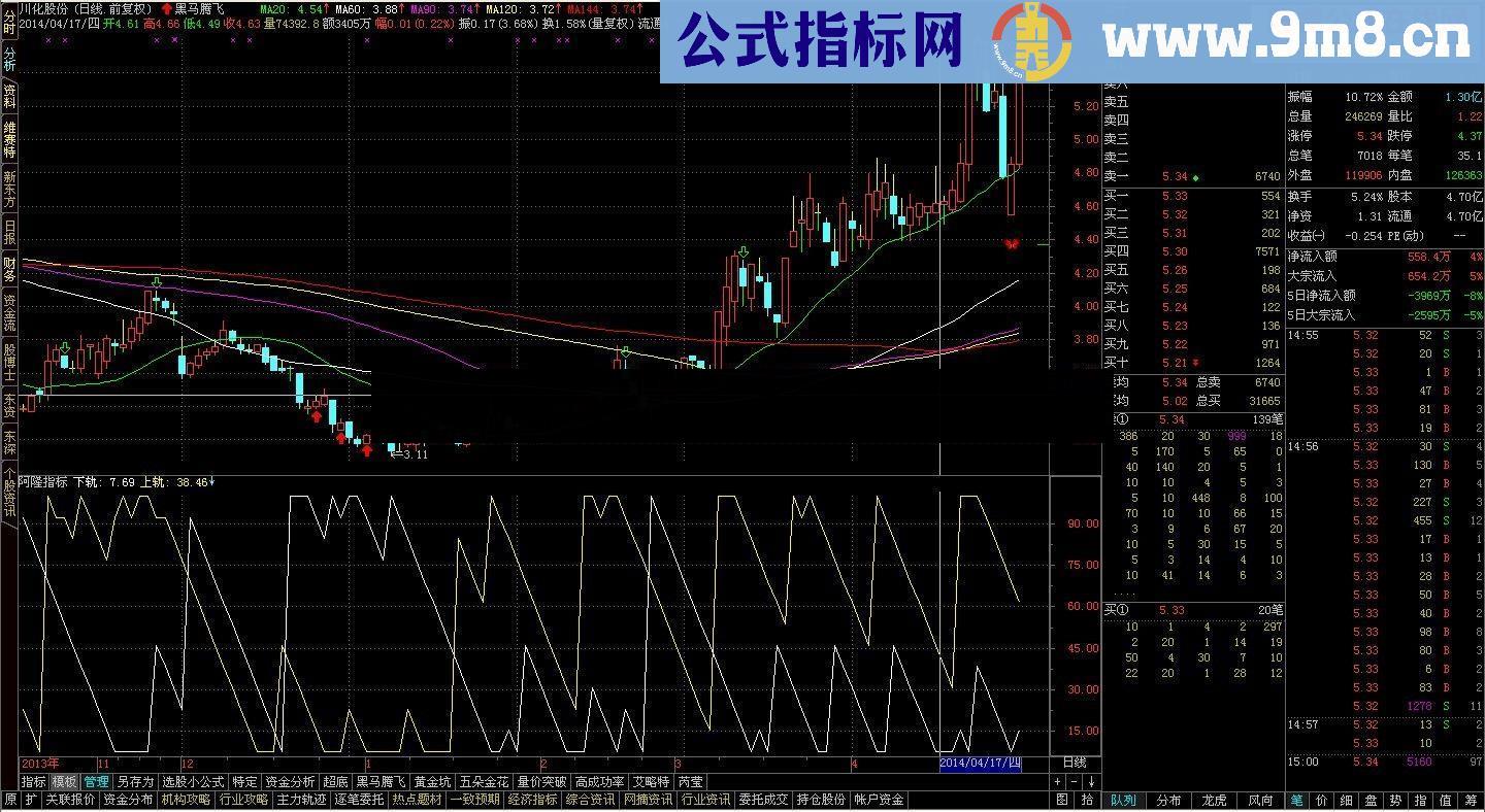 加入“二次确认”的AROON阿隆优化指标