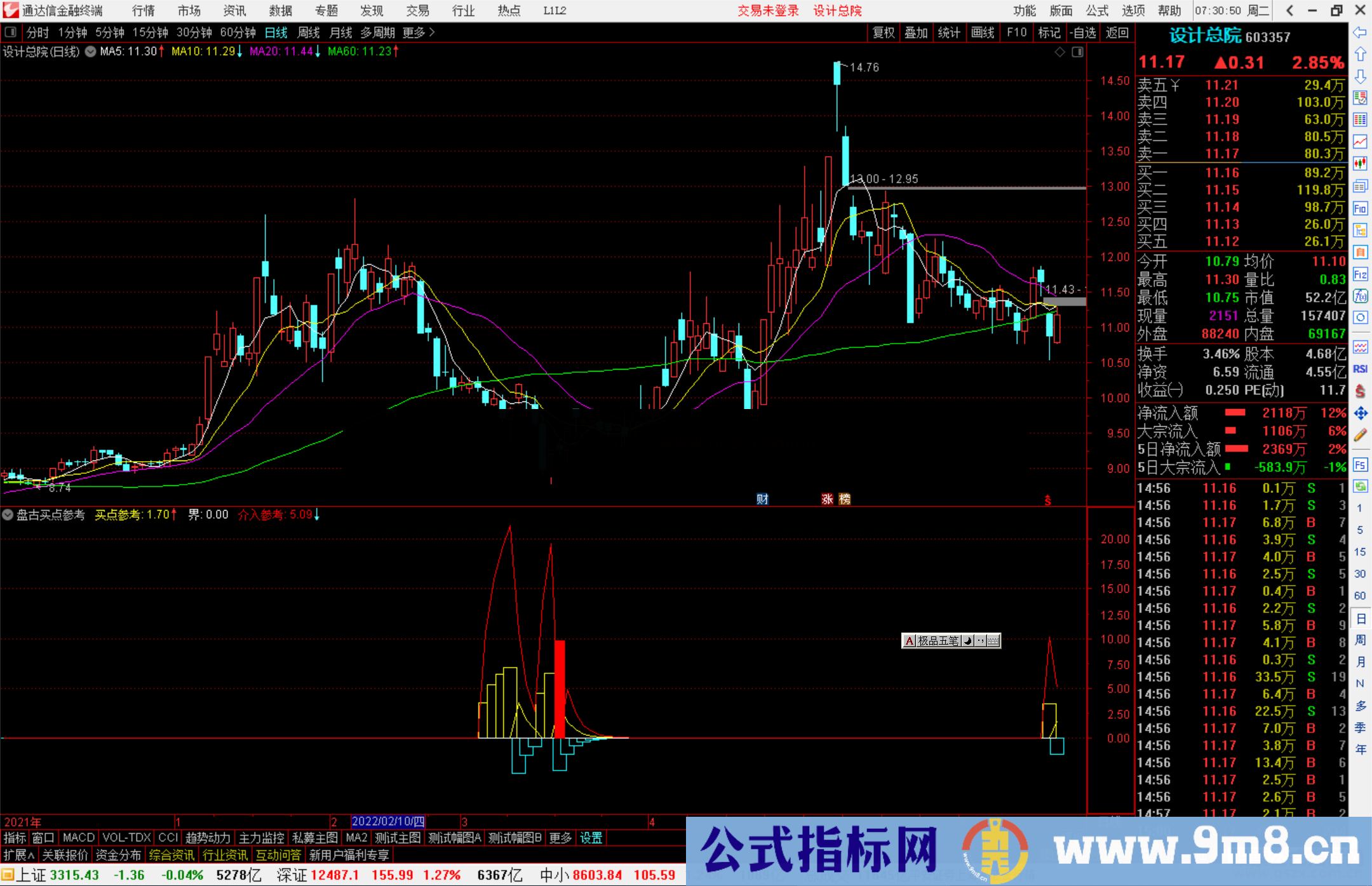 通达信盘古买点参考副图指标公式源码分享