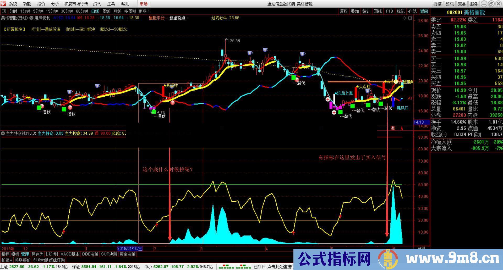 通达信主力持仓线副图指标  贴图