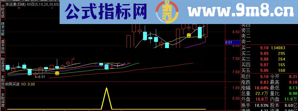收阴买进 副图+选股