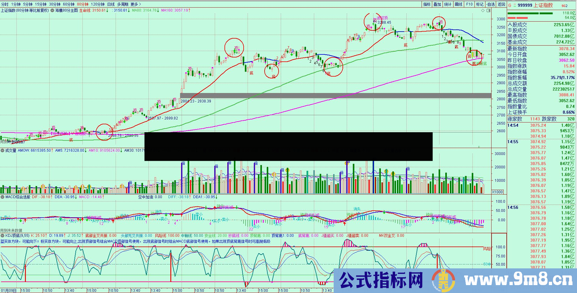 通达信海鹰80分主图,波段操作自用多年好主图送给有缘人(主图、文字信号提示、指标)