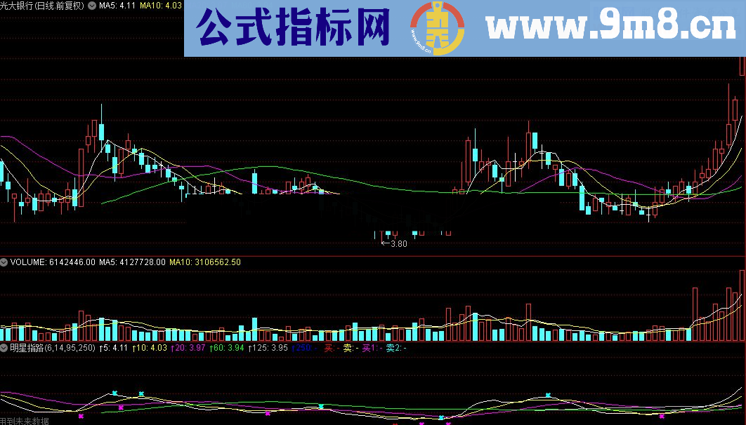 通达信明星指路公式源码