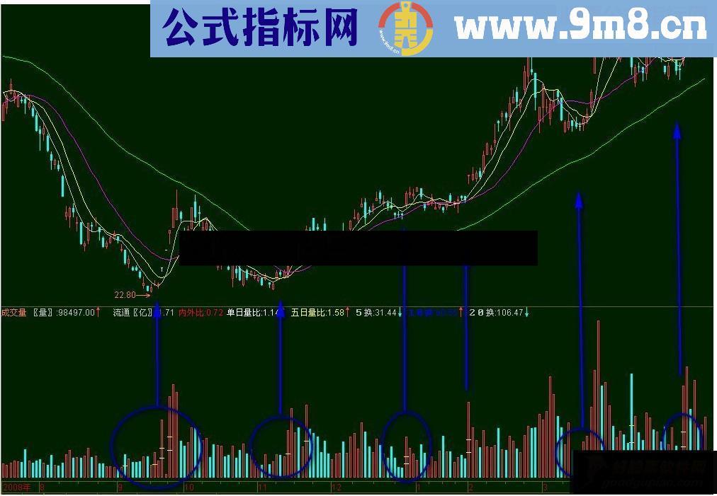 通达信量坑拐点源码附图