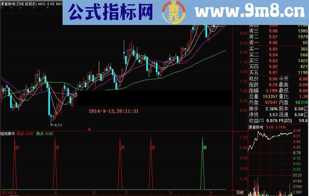 让资金象滚雪球一样快速增长的通达信和大智慧短线操作指标公式