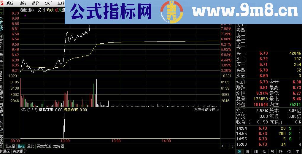 分时横盘突破指标 源码 你想不到的美