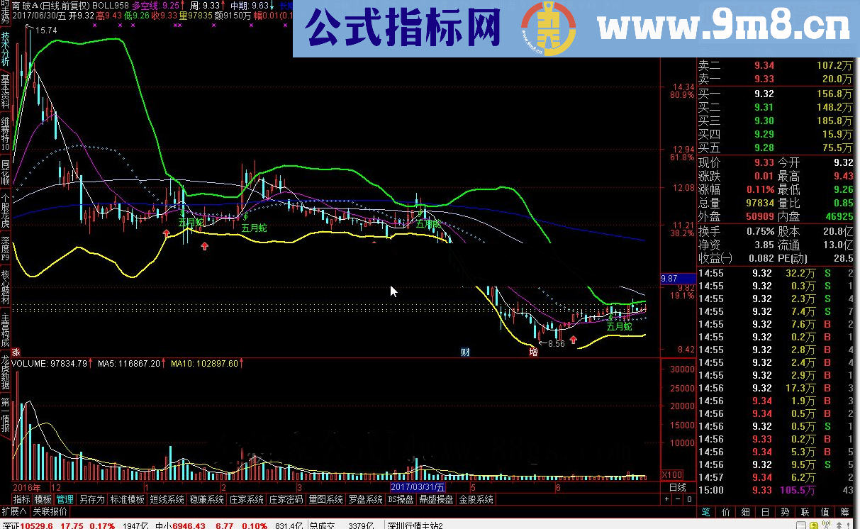 通达信五月蛇布林源码