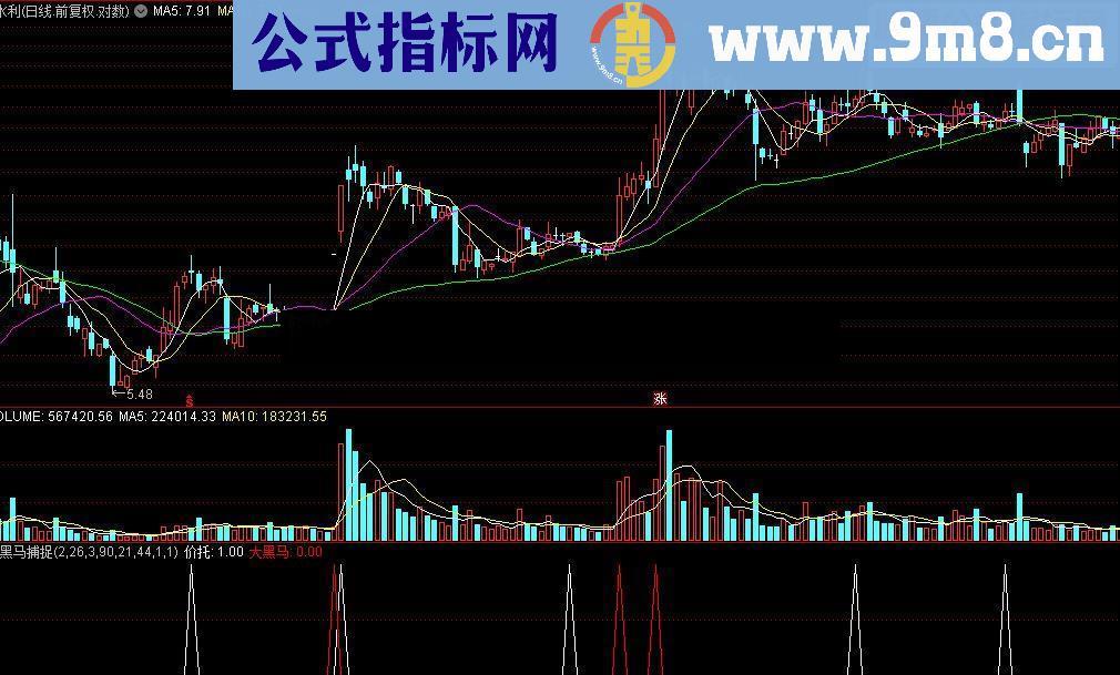 通达信超级大嘿马捕捉指标公式
