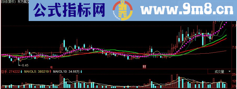 同花顺置换移动平均线副图源码