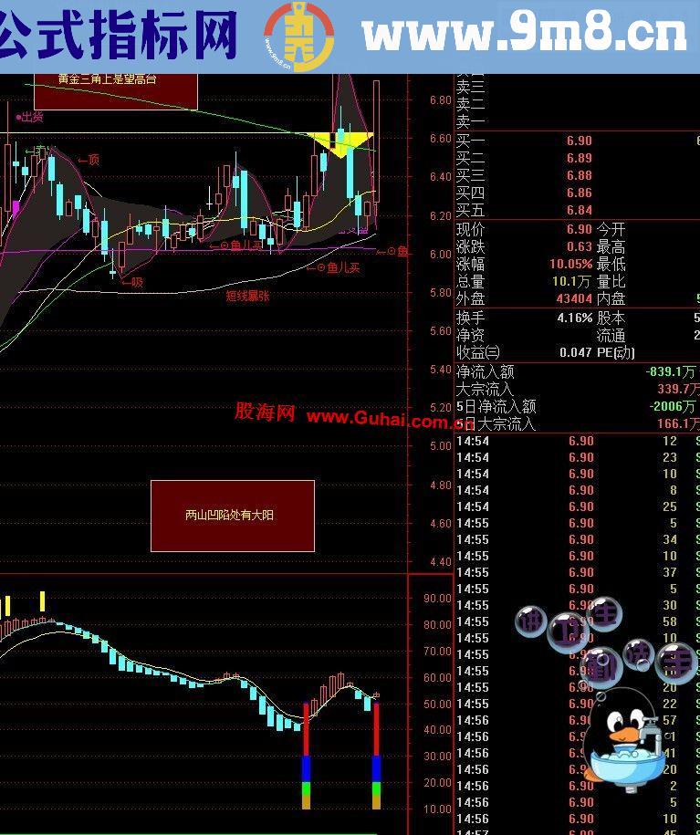 通达信时间窗变盘主图公式