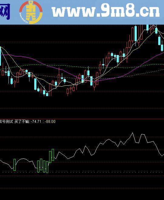 通达信买了不输指标公式