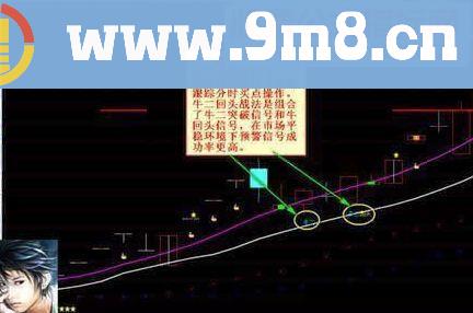 通达信金钻指标 牛二战法技巧 牛二主图（技术指标）和 黄牛二春（选股预警）