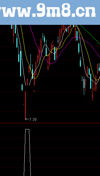 通达信黄牛选股源码