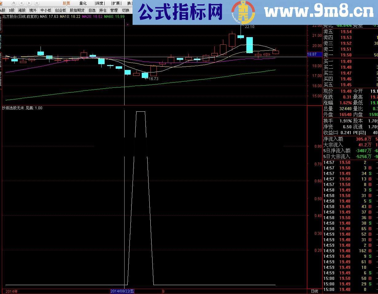 强势股抄底 源码 无未来