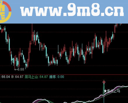 黑马上山 副图指标