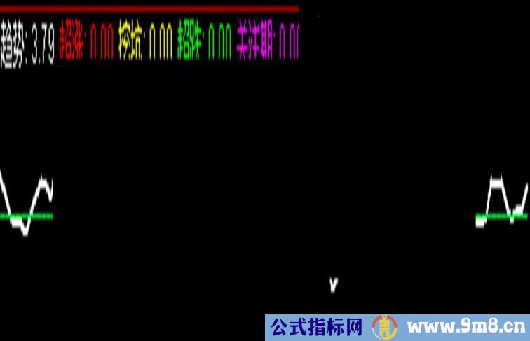 通达信超涨挖坑公式