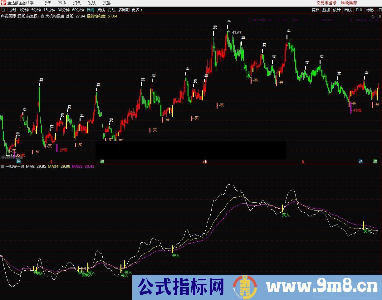 通达信一阳穿三线副图指标 贴图 无加密 不限时